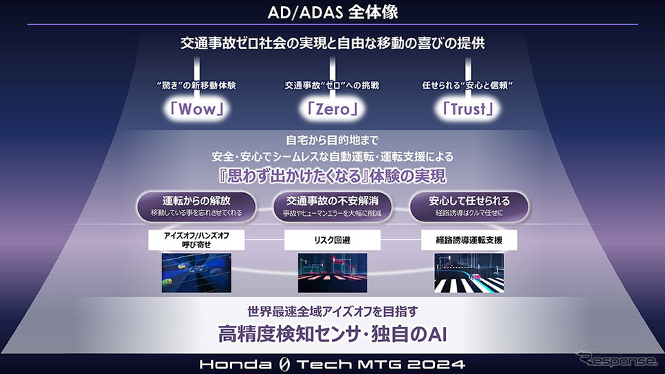 Honda 0 Tech Meeting 2024《写真提供 ホンダ》