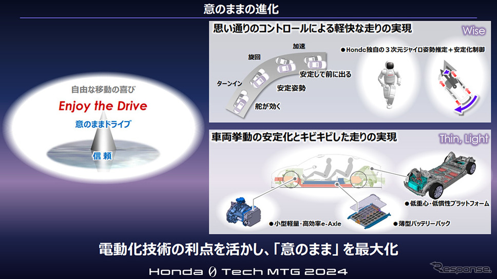 Honda 0 Tech Meeting 2024《写真提供 ホンダ》