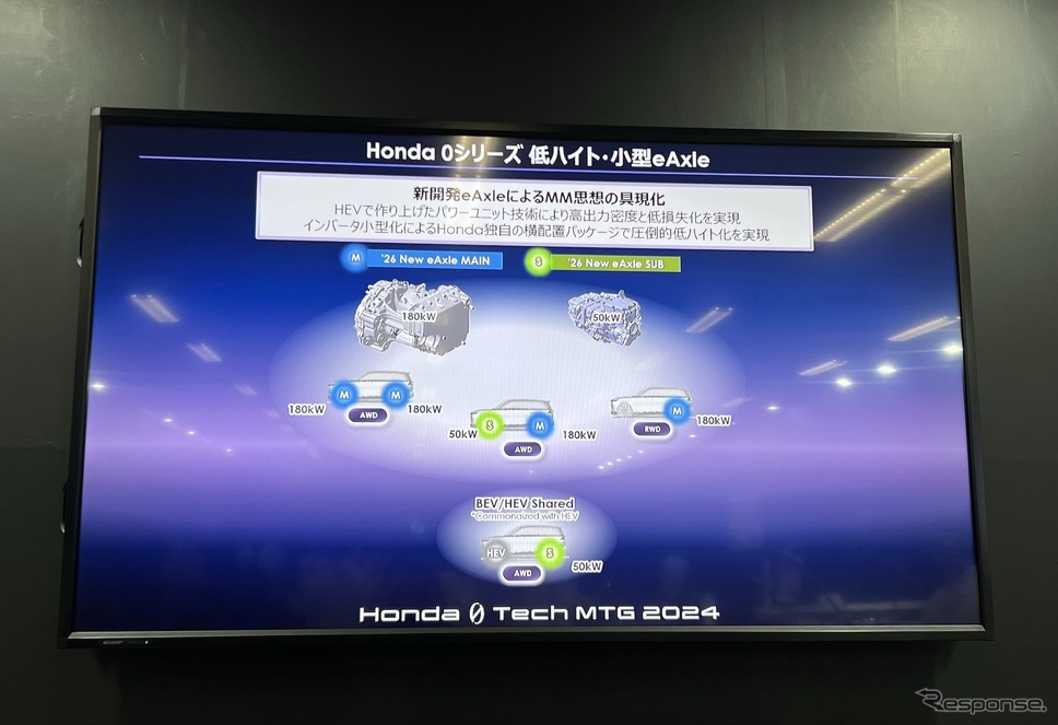 Honda 0 Tech Meeting 2024《写真撮影 吉田瑶子》