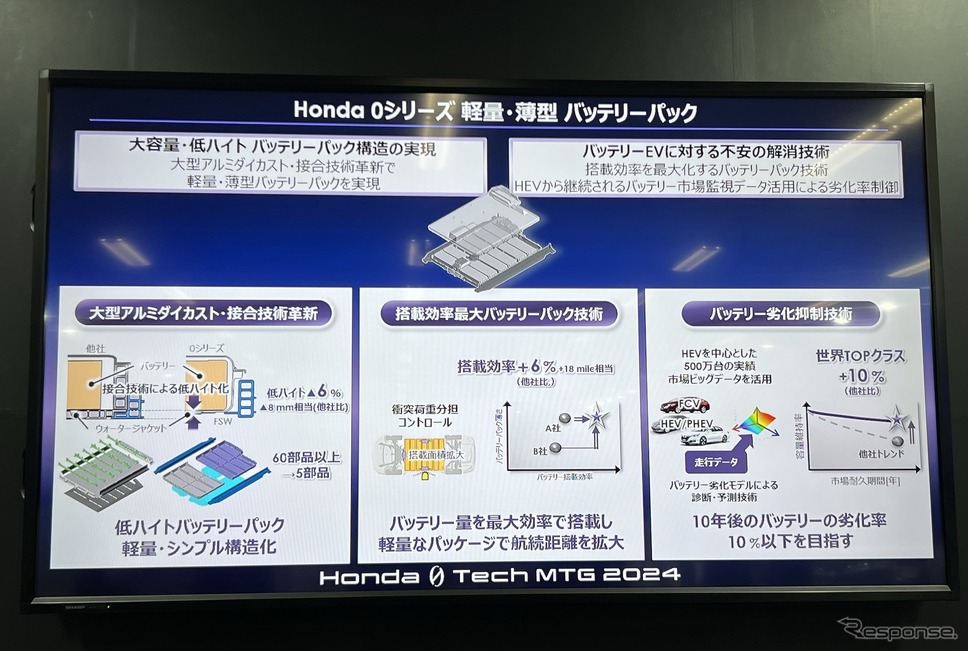 Honda 0 Tech Meeting 2024《写真撮影 吉田瑶子》