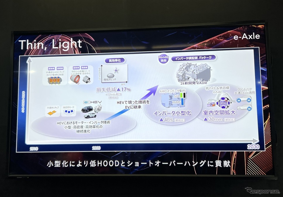 Honda 0 Tech Meeting 2024《写真撮影 吉田瑶子》