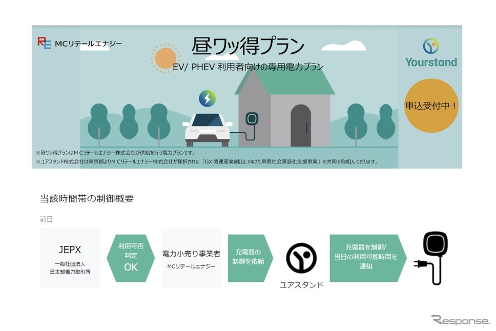 ユアスタンドとМCリテールエナジーが提供する「昼ワッ得プラン」《画像提供 ユアスタンド》