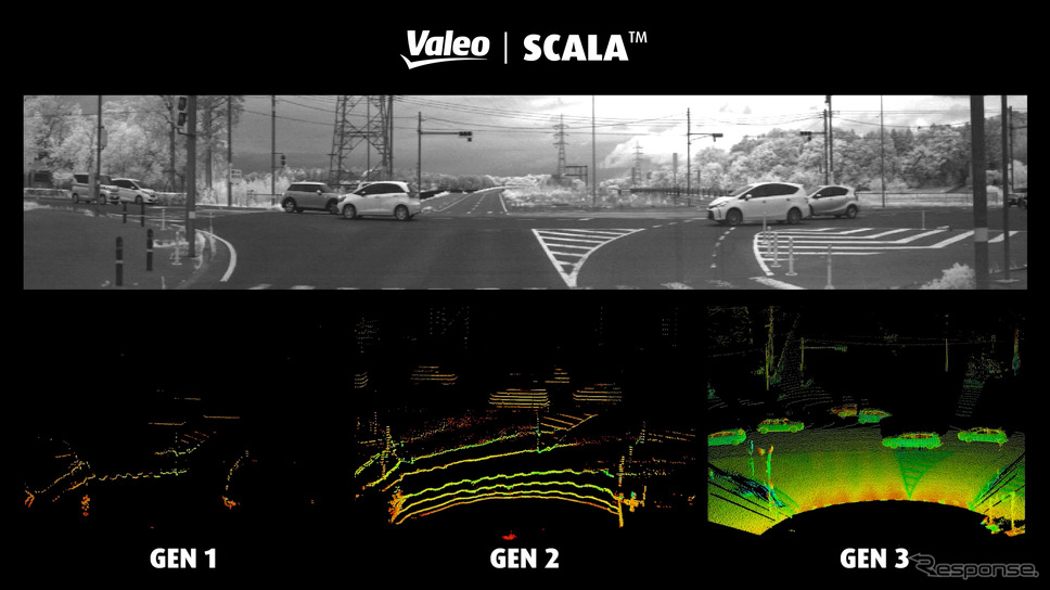 ヴァレオSCALA《photo by Valeo》