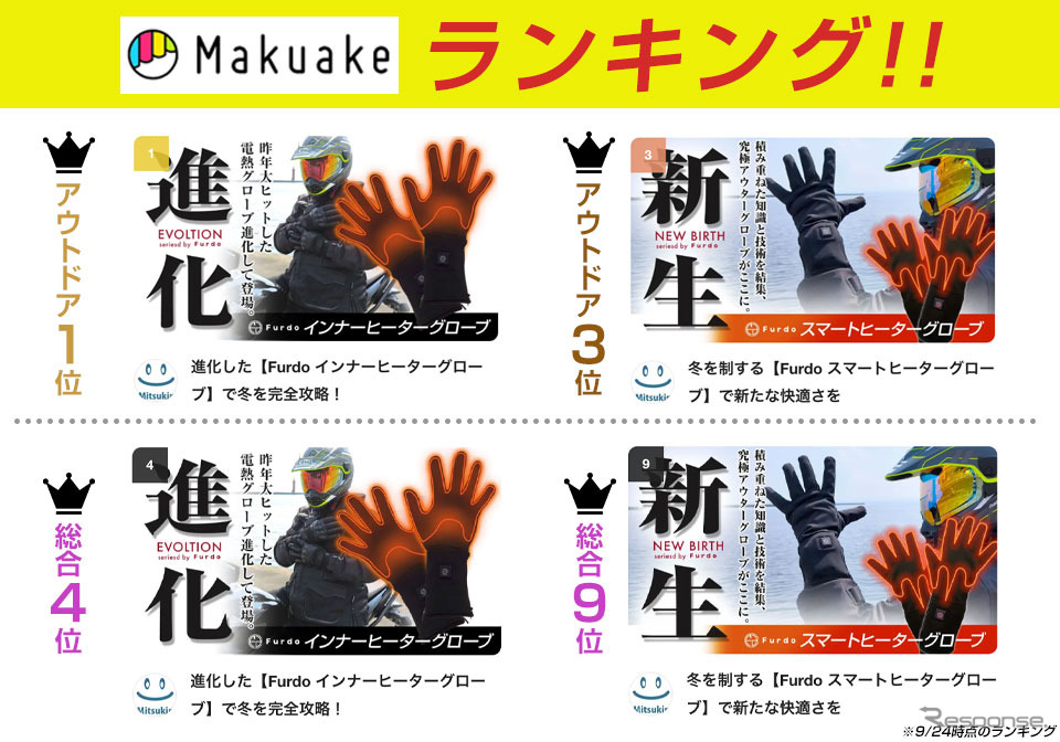 フルドゥ電熱グローブのインナータイプとアウタータイプがクラファンで先行販売中《写真提供 三金商事》