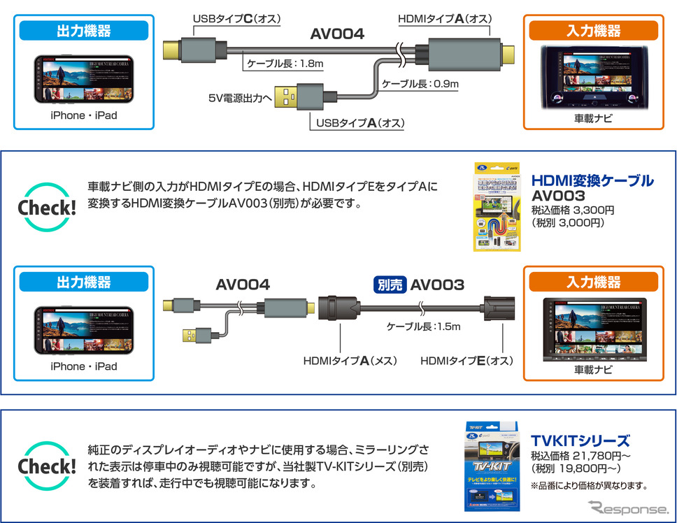 データシステムからミラーリングHDMI変換ケーブル「AV004」が発売《写真提供 データシステム》