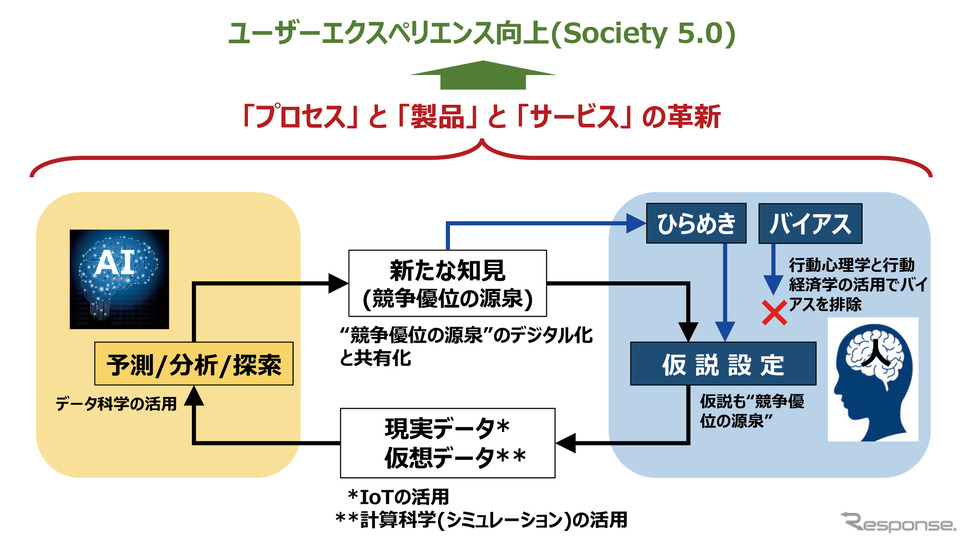 「HAICoLab」の概念図《写真提供 横浜ゴム》