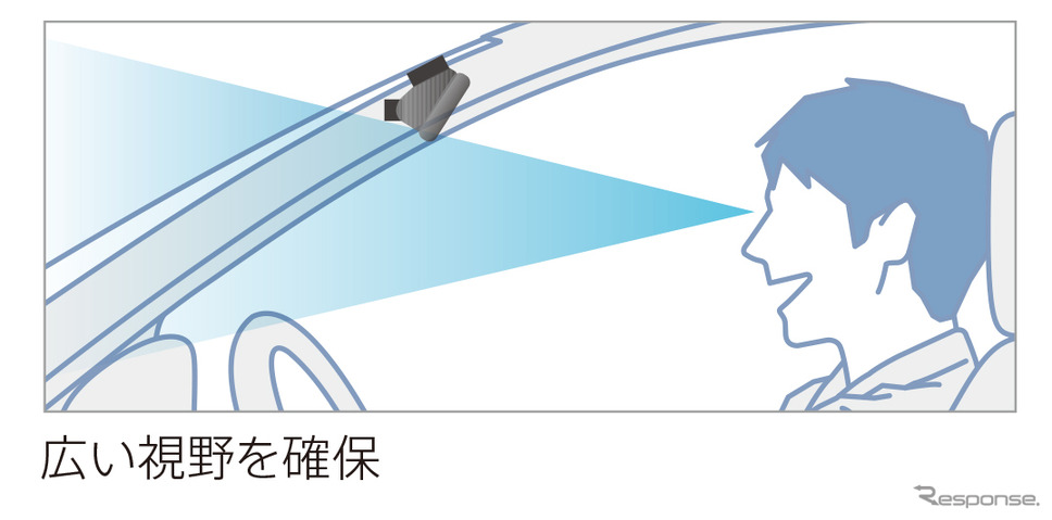 視界を妨げにくい本体形状《写真提供 パイオニア》
