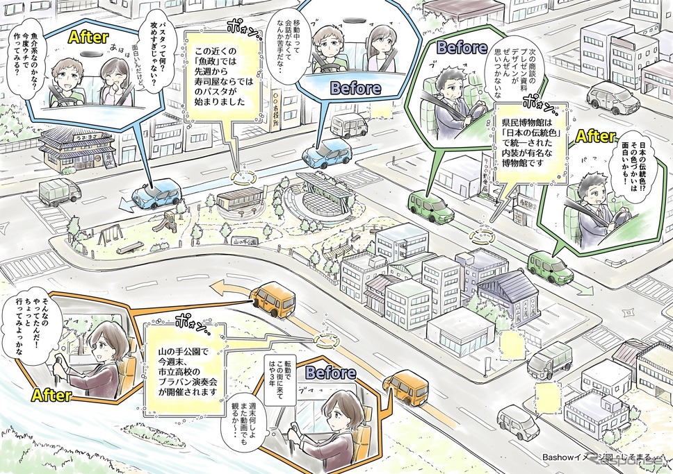 Bashowの新サービス(イメージ)《画像提供 Bashow》