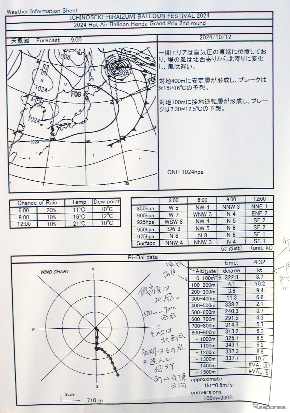 高度ごとの風速、風向が記入されたチャート。先に飛んだオフィシャルバルーン一関・平泉号からの報告が手書きで記入されている。《写真撮影 井元康一郎》