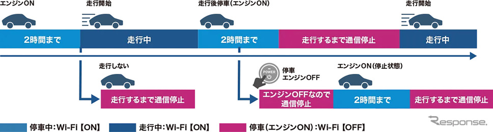 今こそ車内をオンライン化！パイオニアの新型Wi-Fiルーター『DCT-WR200D』がスゴイ理由