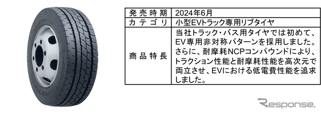 NANOENERGY M151 EV(ナノエナジー エム イチゴイチ イーブイ)《写真提供 トーヨータイヤ》