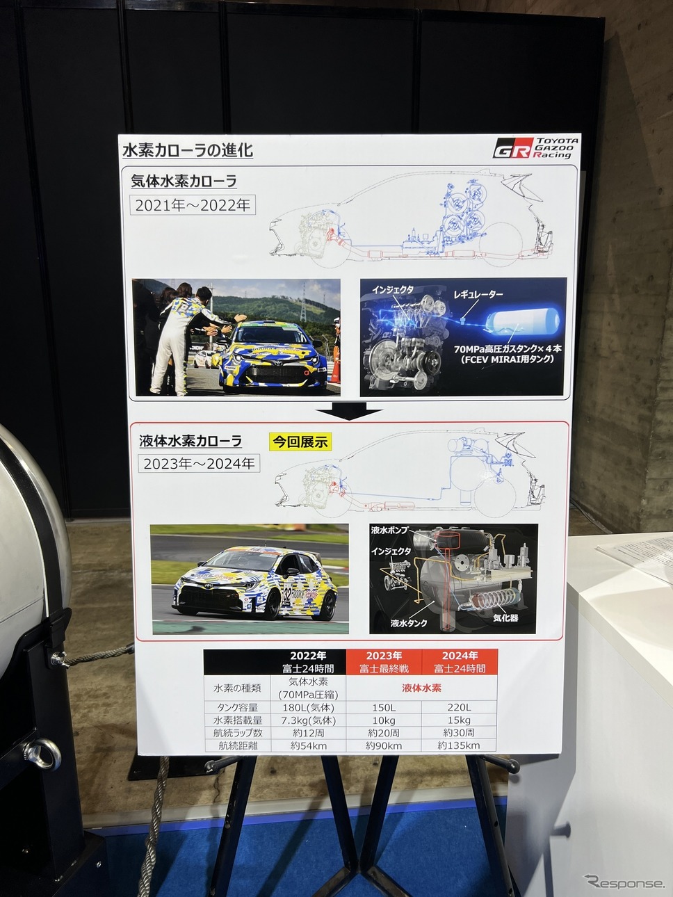 車両展示コーナーでは水素エンジンカローラやスーパー耐久シリーズでの取り組みを紹介《写真撮影 中尾真二》