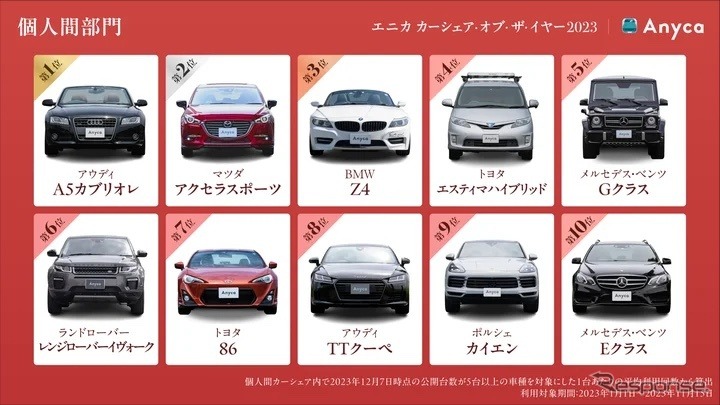 エニカ・カーシェアオブザイヤー2023《画像提供 DeNA SOMPO Mobility》