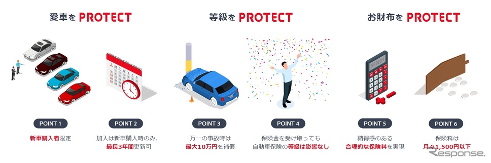 「愛車PROTECT トヨタのミニ車両保険」《写真提供 トヨタファイナンス》