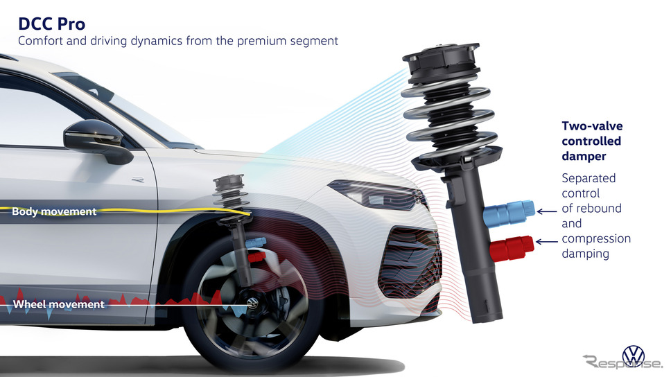 VW タイロン 新型《photo by VW》