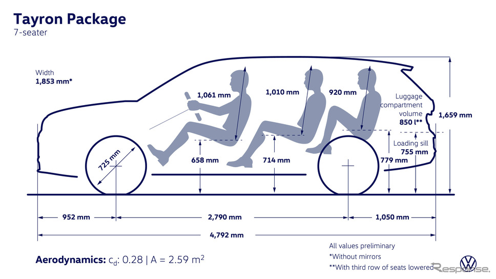 VW タイロン 新型《photo by VW》