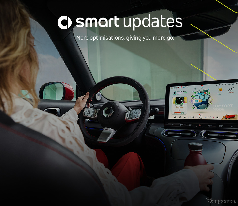 スマートの最新無線アップデートのイメージ《photo by Smart》