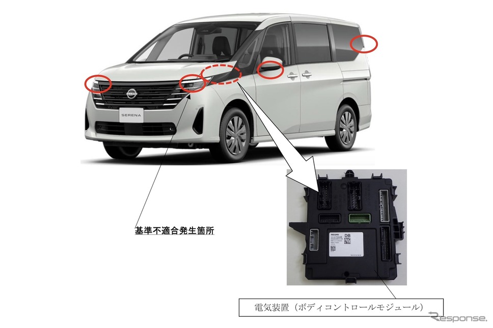 日産セレナと改善箇所《写真提供 国交省》