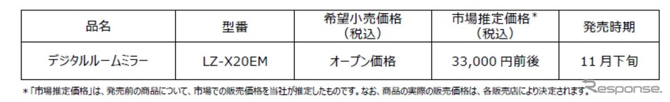JVCケンウッドがデジタルルームミラー「LZ-X20EM」を発売《画像提供 JVCケンウッド》