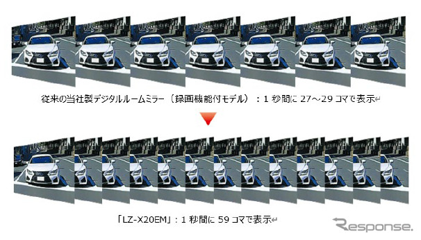 JVCケンウッドがデジタルルームミラー「LZ-X20EM」を発売《画像提供 JVCケンウッド》