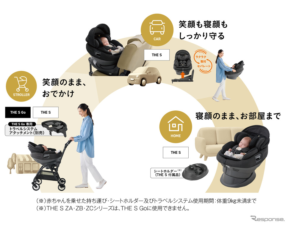 連結させて使えるベビーカーとチャイルドシート、コンビが発売…寝ている赤ちゃんを起こさない - e燃費