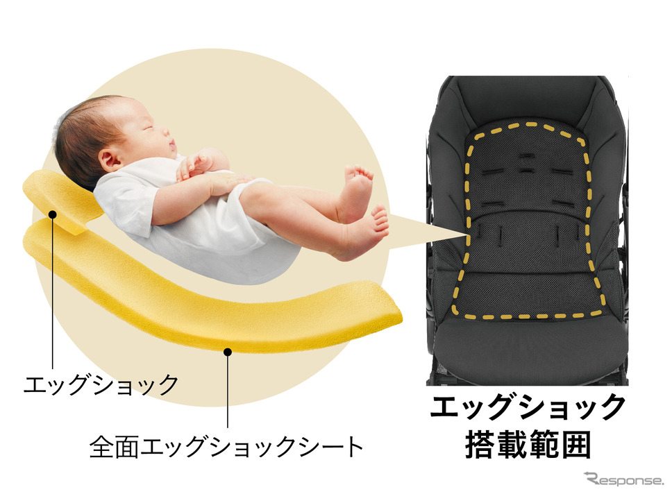 連結させて使えるベビーカーとチャイルドシート、コンビが発売…寝ている赤ちゃんを起こさない - e燃費