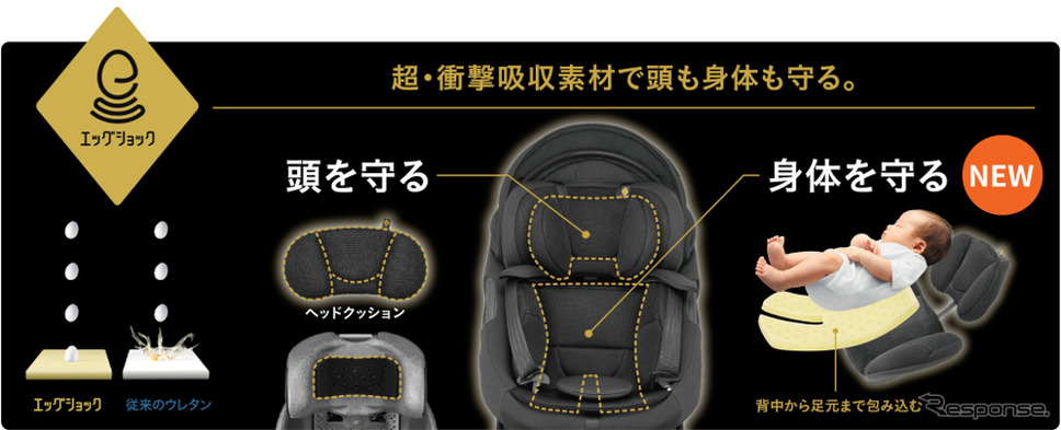 セパレートチャイルドシート・THE S《画像提供 コンビ》