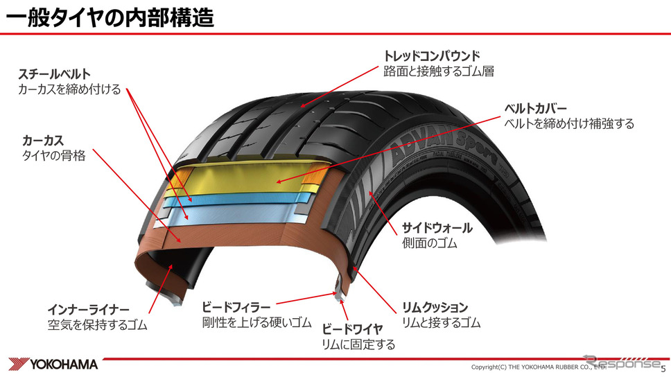 一般タイヤの構造《資料提供 横浜ゴム》