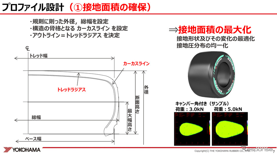 レーシングタイヤの接地面積確保概念図《資料提供 横浜ゴム》
