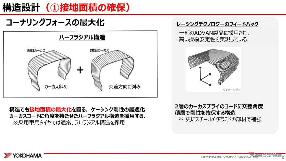 レーシングタイヤのカーカス構造《資料提供 横浜ゴム》