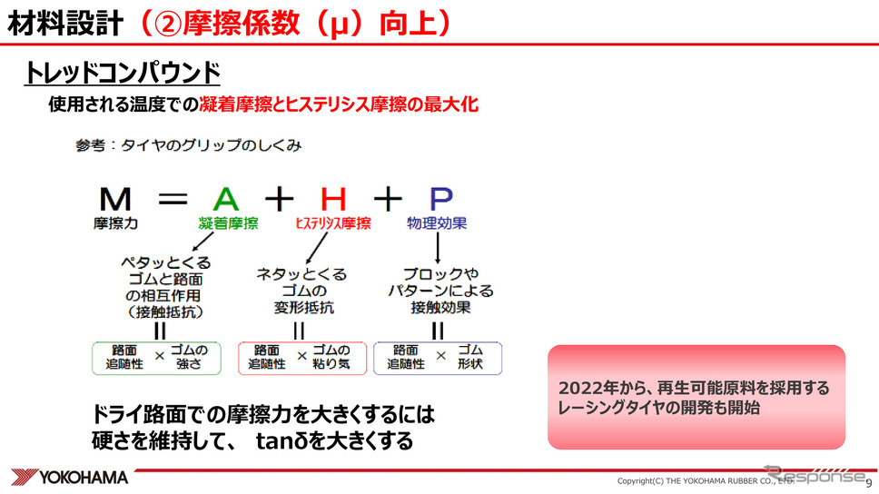 レーシングタイヤのグリップ要素概念《資料提供 横浜ゴム》