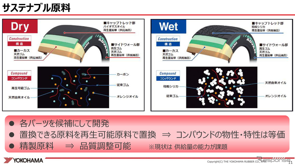 レーシングタイヤに使用されているサステイナブル材料《資料提供 横浜ゴム》