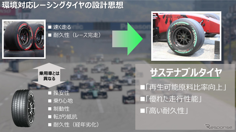 サステイナブルなレーシングタイヤの設計思想《資料提供 横浜ゴム》