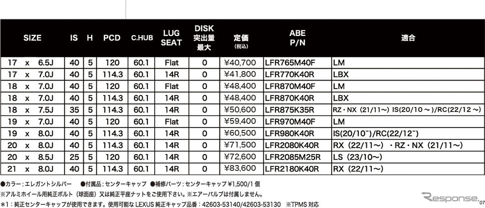 レクサス専用ホイール「LF-SPORT Rve」発売《画像提供 阿部商会》