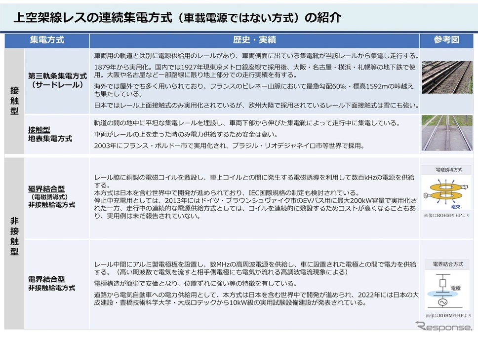 上空架線レスの連続集電方式(車載電源ではない方式)の紹介《画像提供 山梨県》