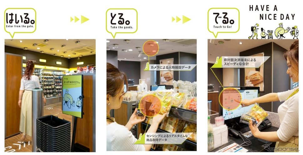無人決済システム利用の流れ(他社事例)《写真提供 ネクスコ東日本エリアトラクト》