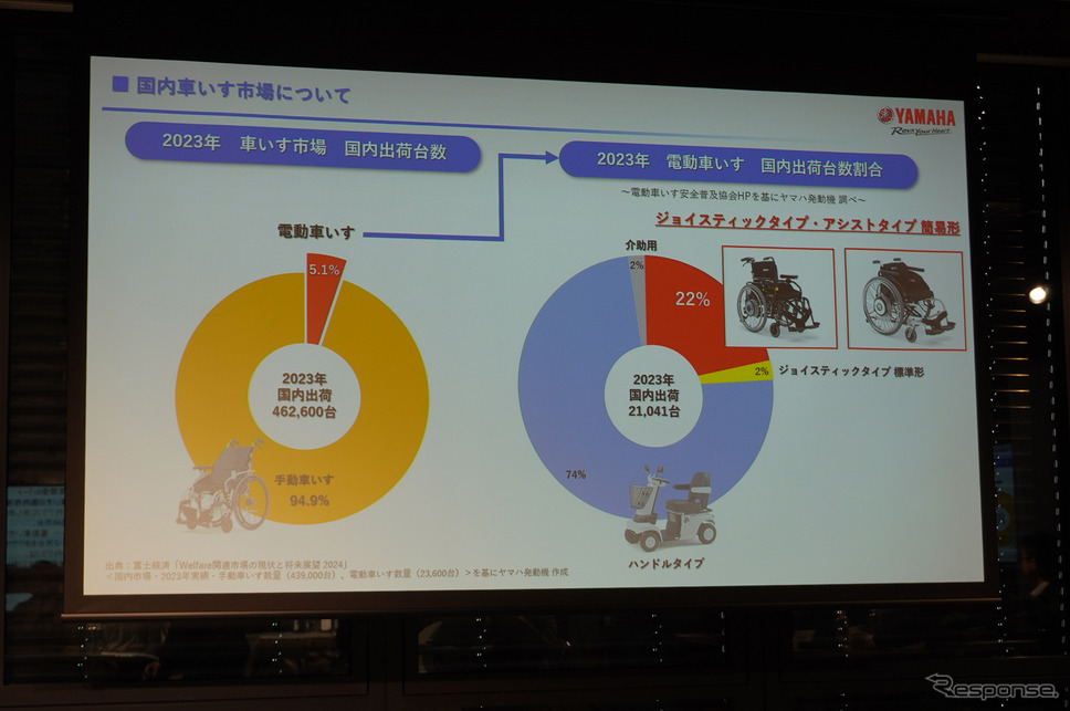 国内車いす市場《写真撮影 宮崎壮人》