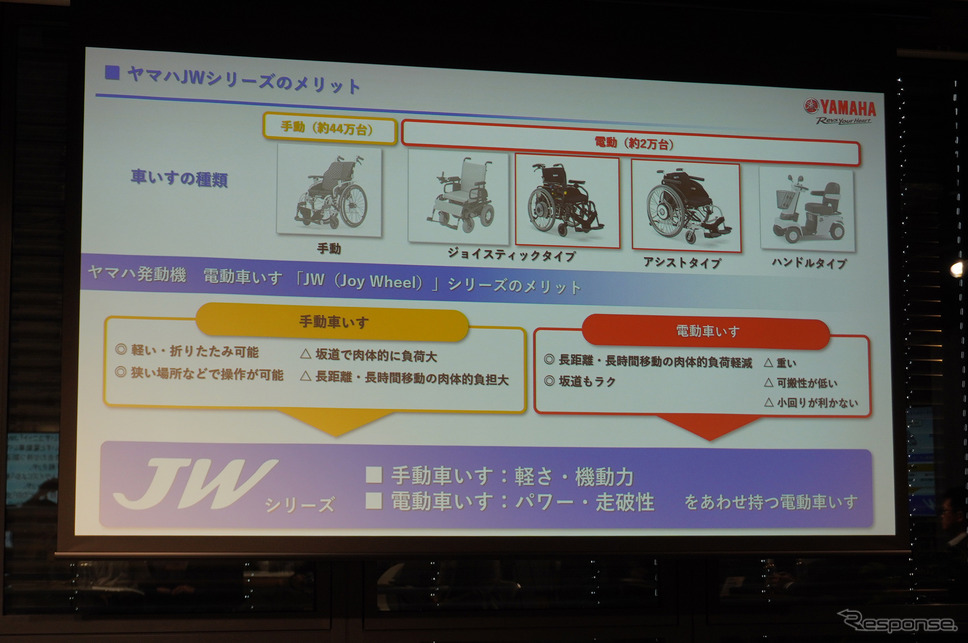 ヤマハJWシリーズのメリット《写真撮影 宮崎壮人》