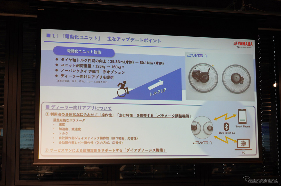 ヤマハ発動機の車いす電動化ユニット『JWG-1』《写真撮影 宮崎壮人》