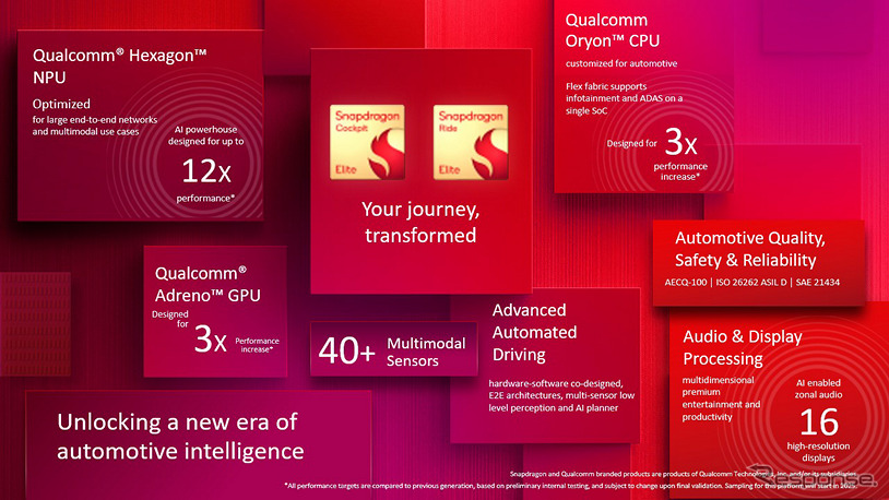 クアルコム・テクノロジーズのSnapdragonデジタルシャシーソリューション《photo by Qualcomm》