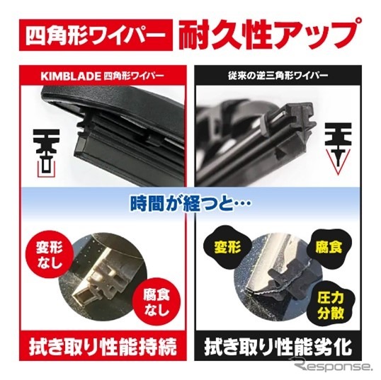 革新的ワイパーブレードを謳う「キムブレード」《画像提供 トラサブロウ》