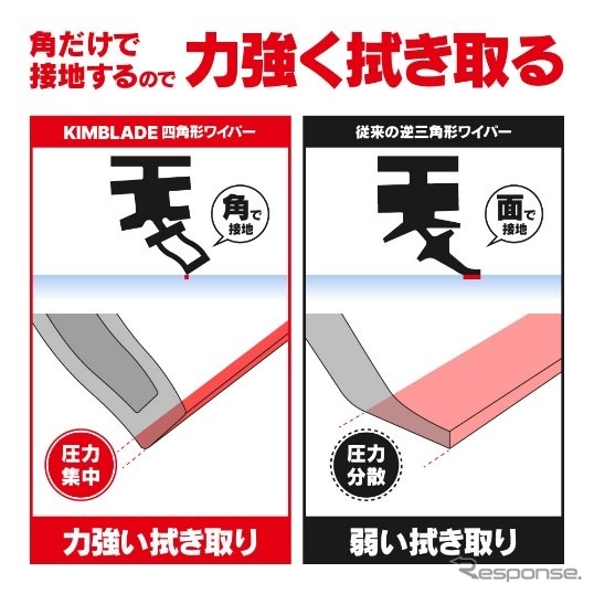 革新的ワイパーブレードを謳う「キムブレード」《画像提供 トラサブロウ》