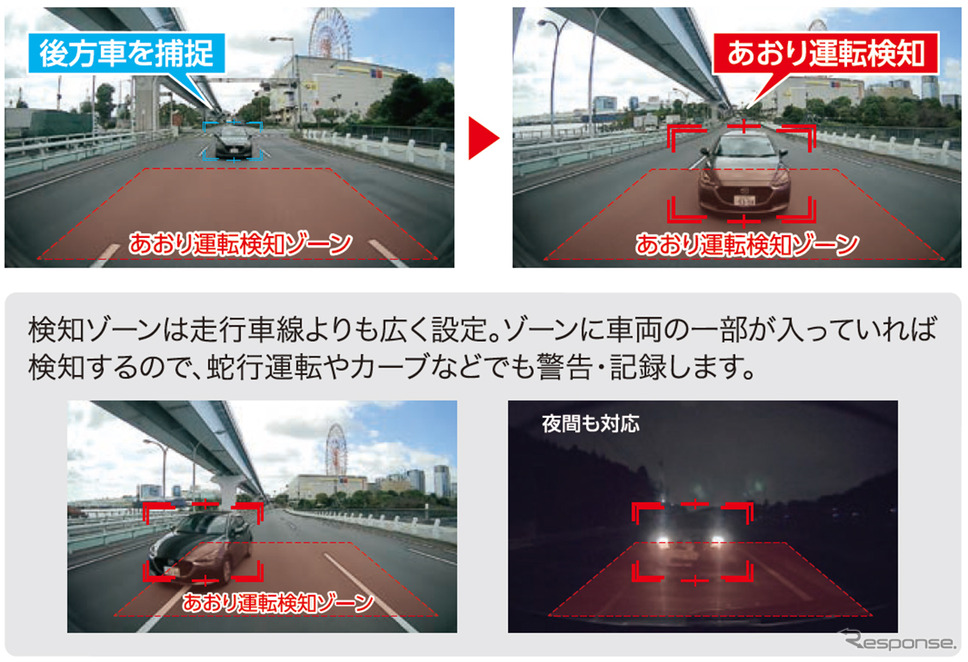 ユピテルの人検知A.I.搭載ドライブレコーダー「marumie(マルミエ) ZQ-60AI」《写真提供 ユピテル》
