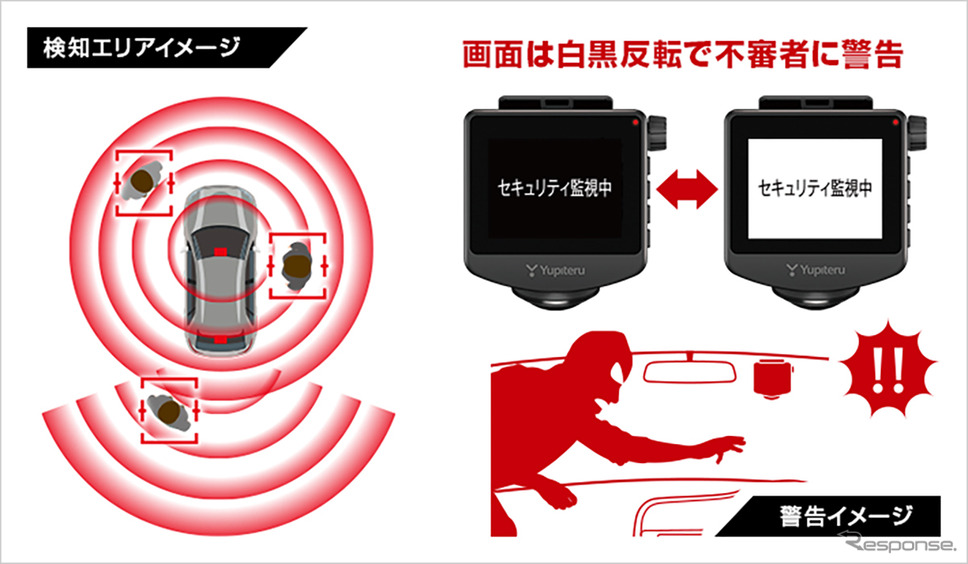 ユピテルの人検知A.I.搭載ドライブレコーダー「marumie(マルミエ) ZQ-60AI」《写真提供 ユピテル》