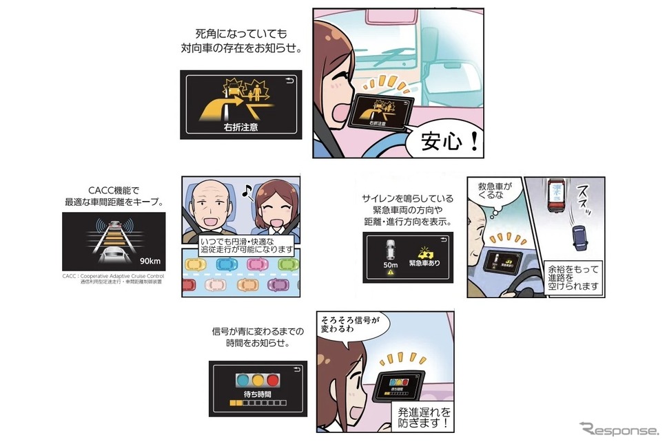 紹介するサービスの例《画像提供 ITS Connect推進協議会》