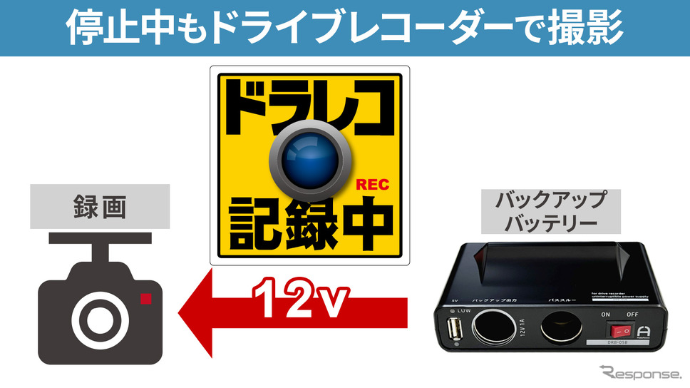 シガーソケットへ簡単接続ですぐ使えるバックアップ電源「DRB-05B」《写真提供 フルークフォレスト》