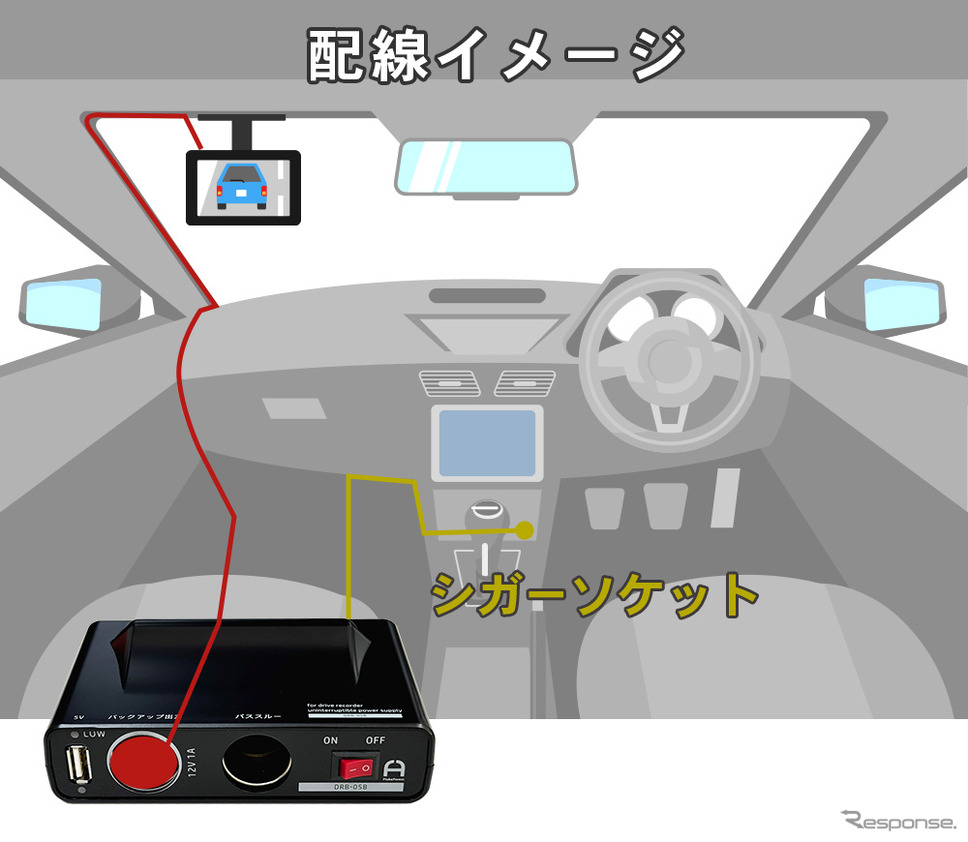シガーソケットへ簡単接続ですぐ使えるバックアップ電源「DRB-05B」《写真提供 フルークフォレスト》