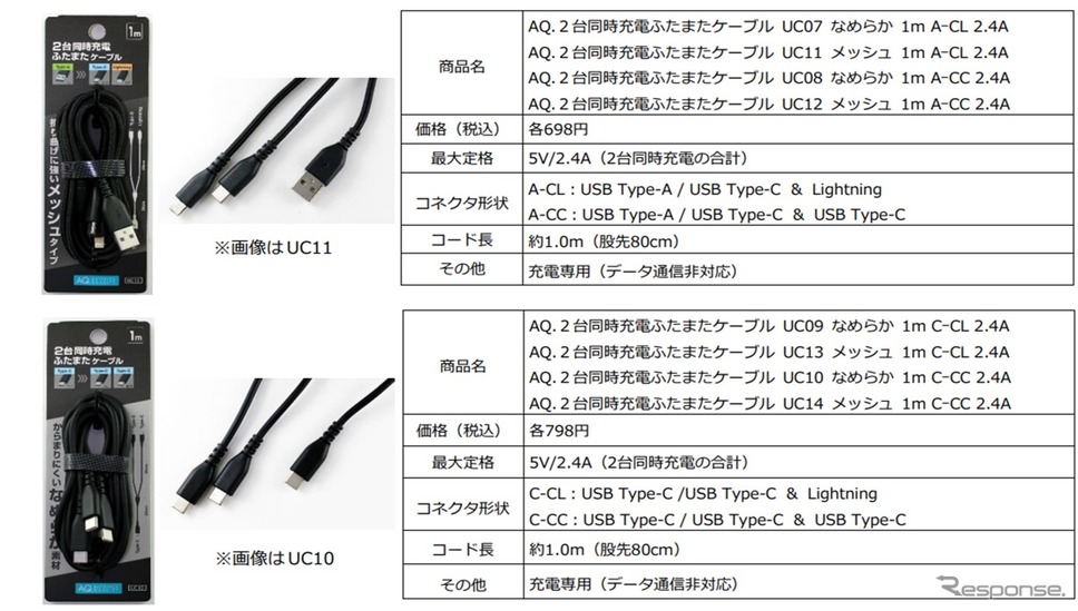 充電ケーブル《写真提供 オートバックスセブン》
