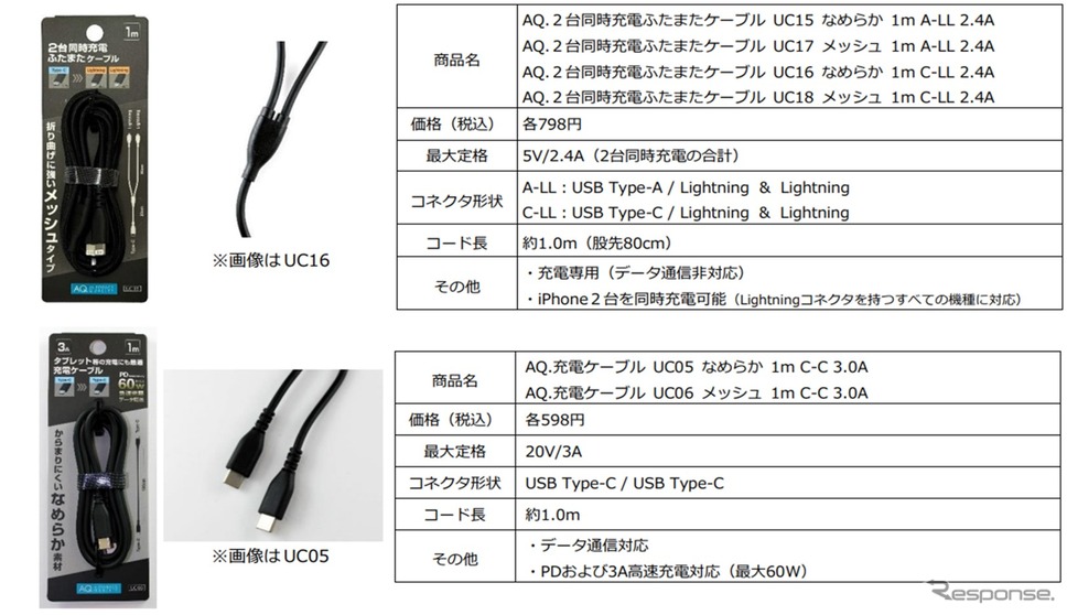 充電ケーブル《写真提供 オートバックスセブン》