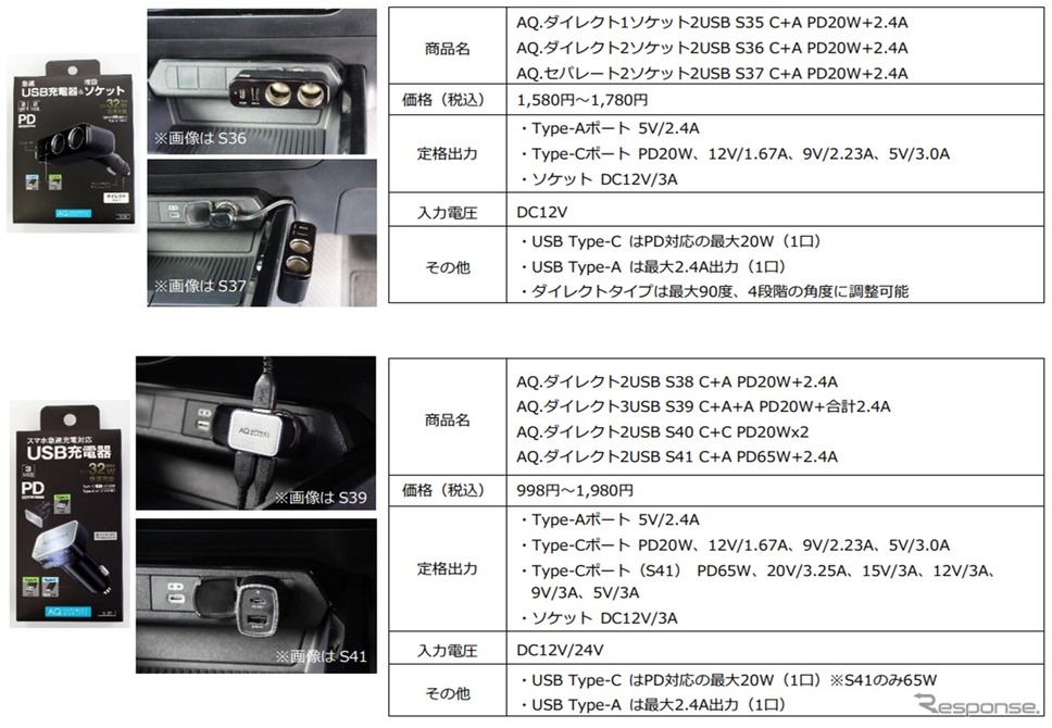 増設ソケット《写真提供 オートバックスセブン》